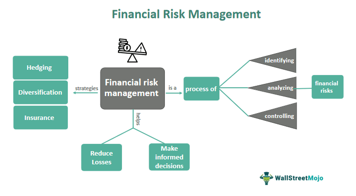 Non-Financial Risk Examples for Financial Institutions