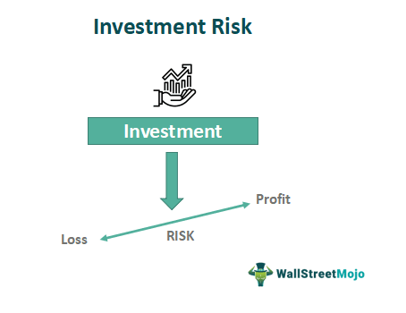 Types of Risk Associated in Real Estate Investment