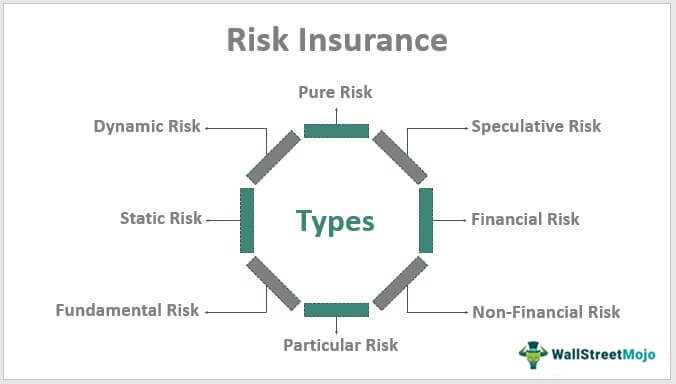 Types of Risk in Financial Institutions
