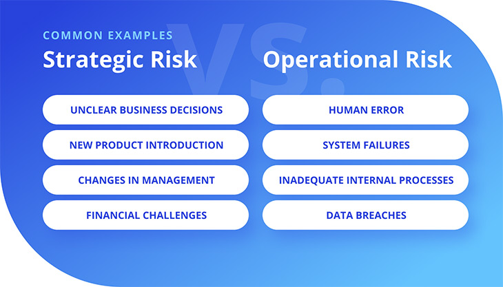 Types of Financial Risks in Healthcare